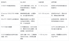 国产半制备高效液相色谱仪：选型、原理、应用与维护全攻略