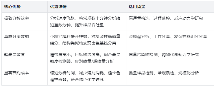 表2.UFLC核心优势及适用场景