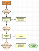 【实战手册】系统污染怎么查？色谱柱、流路、检测器逐一排查