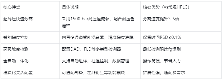 表1.产品核心特点表