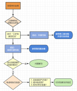 【实战手册】空白出峰“隐形杀手”：特殊污染源与终极预防指南