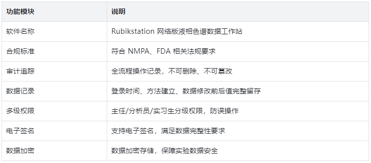 表1.软件核心功能表