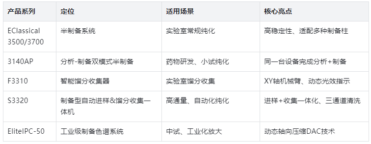 核心产品系列总览：