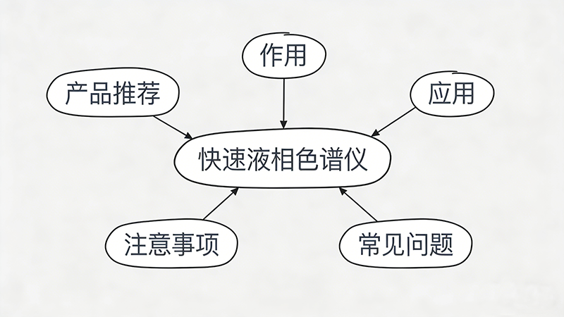 快速液相色谱仪详解：原理、应用与常见问题