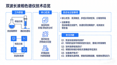 双波长液相色谱仪怎么选？原理、应用、选购全指南