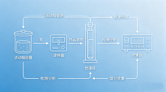 中压制备液相色谱仪：实验室分离纯化的高效解决方案