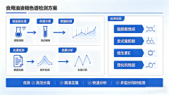 食用油液相色谱仪：实验室检测选型与应用全指南