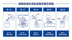 液相色谱仪系统清洗：实操指南+常见问题全解析