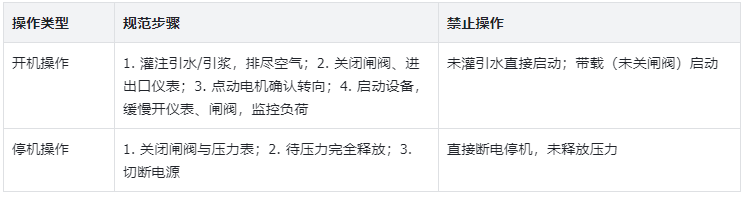 表2.恒流泵开关机操作规范表